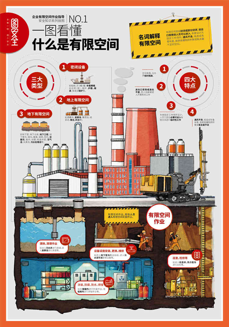 企业有限空间作业指导安全知识系列挂图-AQ5063