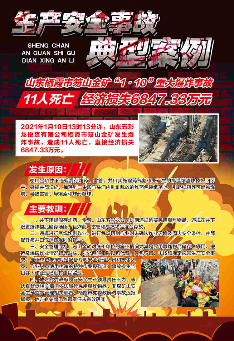 2022年典型重大事故案例宣传挂图-AQ5053