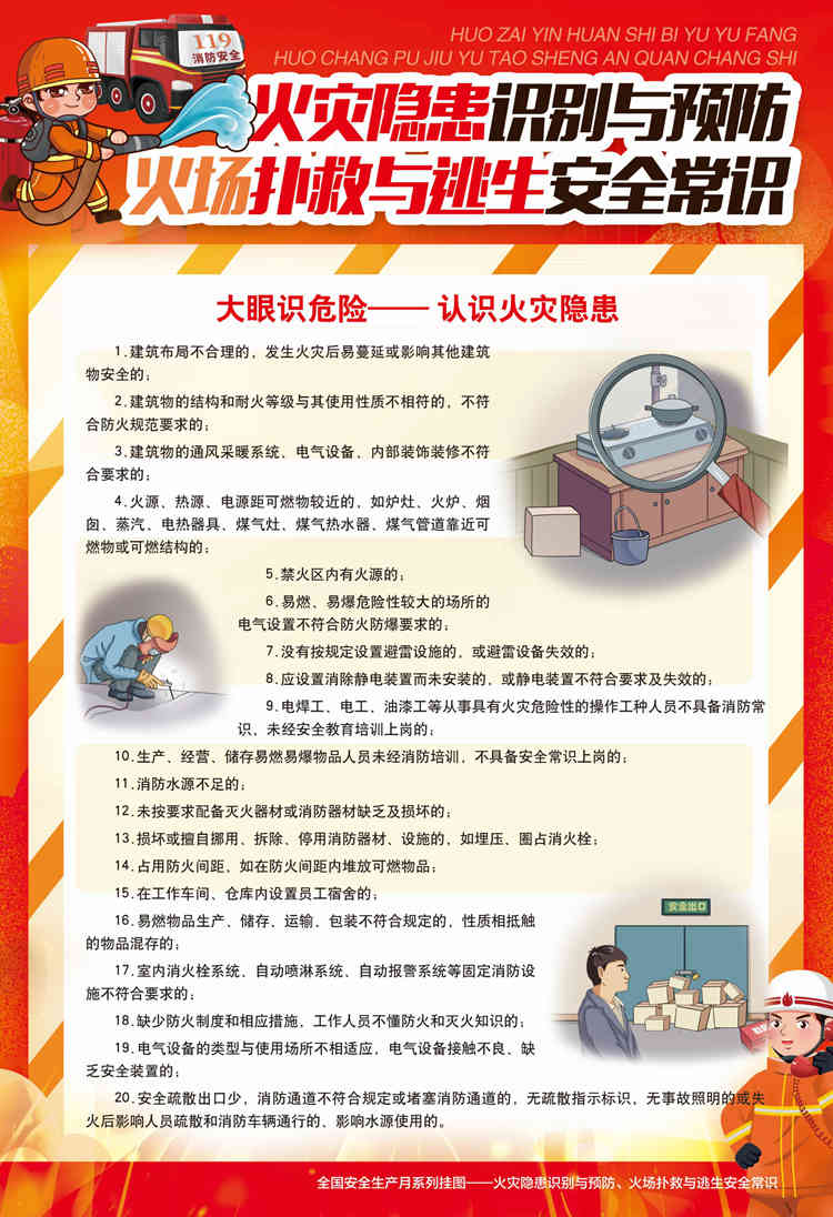 火灾隐患识别与预防、扑救与逃生安全常识挂图-AQ5057