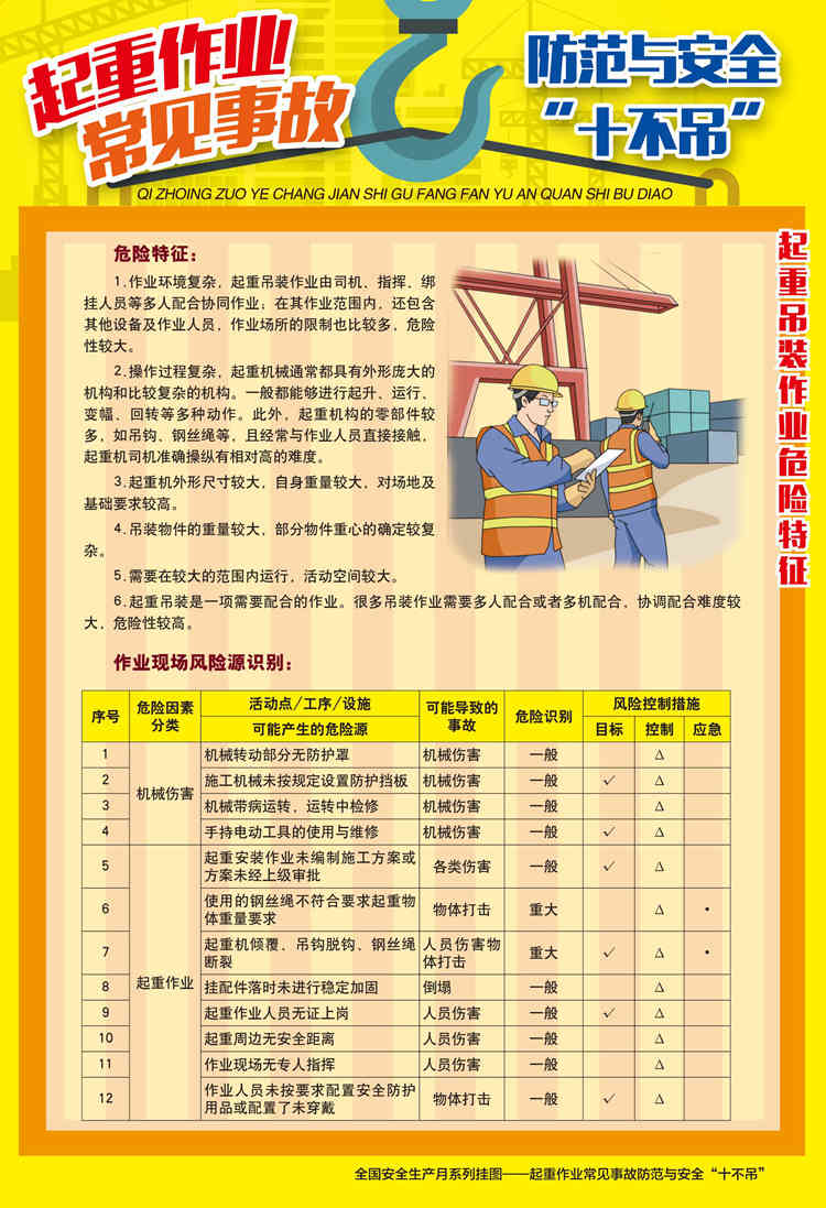 起重作业常见事故防范与安全&ldquo;十不吊&rdquo;宣传挂图-AQ5058