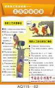 建筑施工安全挂图-AQ115