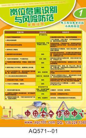 岗位危害识别与风险防范宣传挂图-AQ571