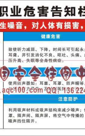 职业病危害告知栏（卡）周知卡-AQ400