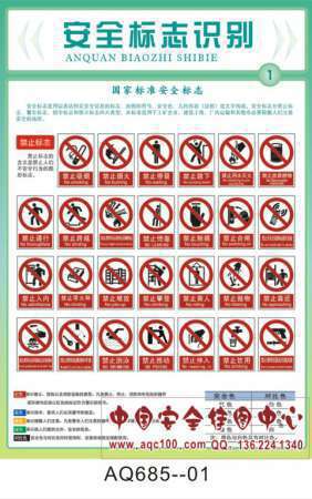 安全标志识别宣传挂图-AQ685
