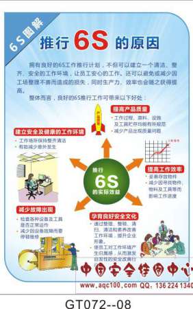 6S图解挂图-GT072