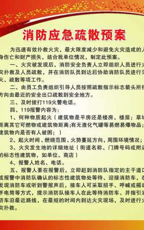 消防应急疏散预案宣传挂图