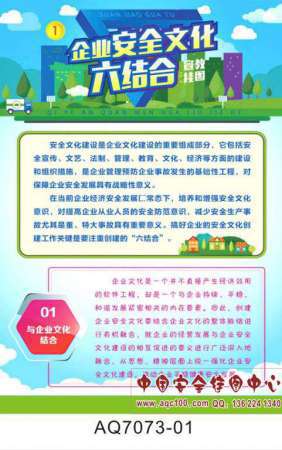 企业安全文化六结合宣传挂图-AQ7073